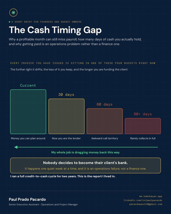Cover of The Cash Timing Gap