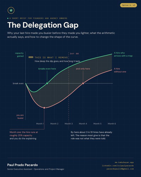 Cover of The Delegation Gap
