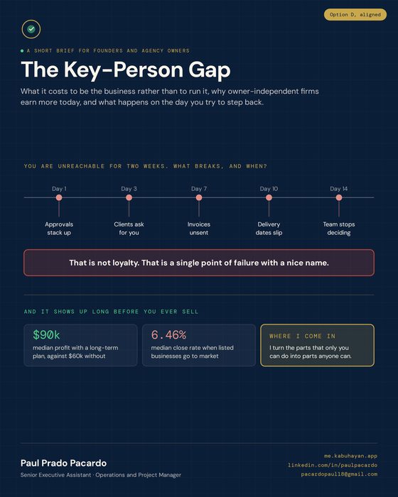 Cover of The Key-Person Gap