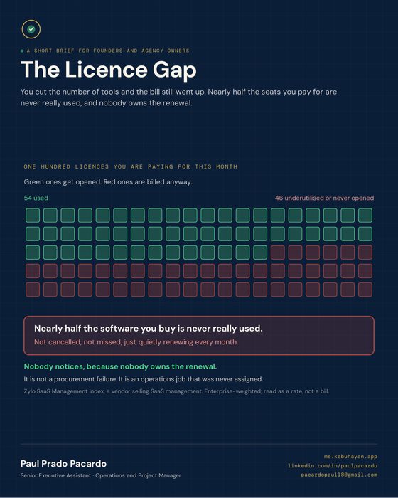 Cover of The Licence Gap