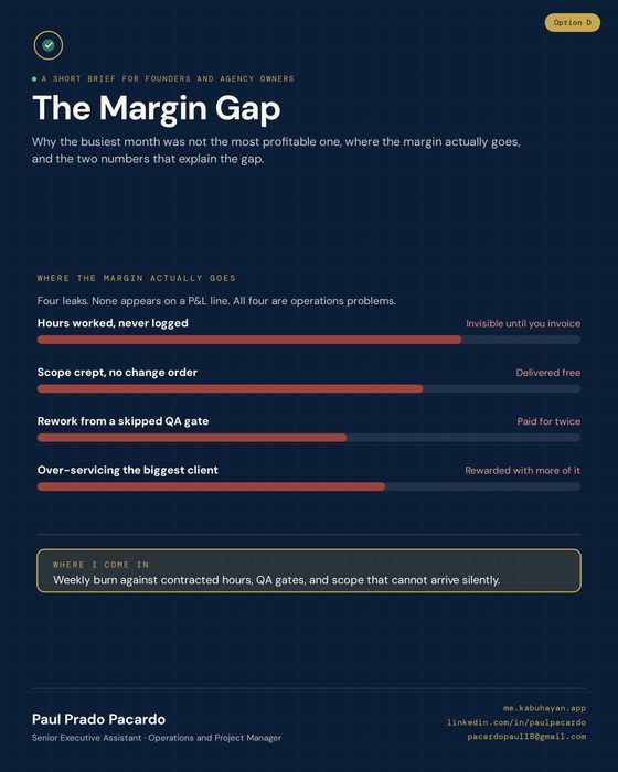 Cover of The Margin Gap