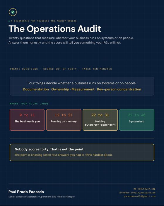 Cover of The Operations Audit