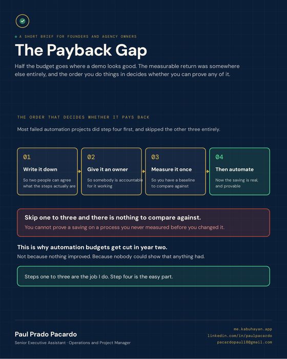 Cover of The Payback Gap