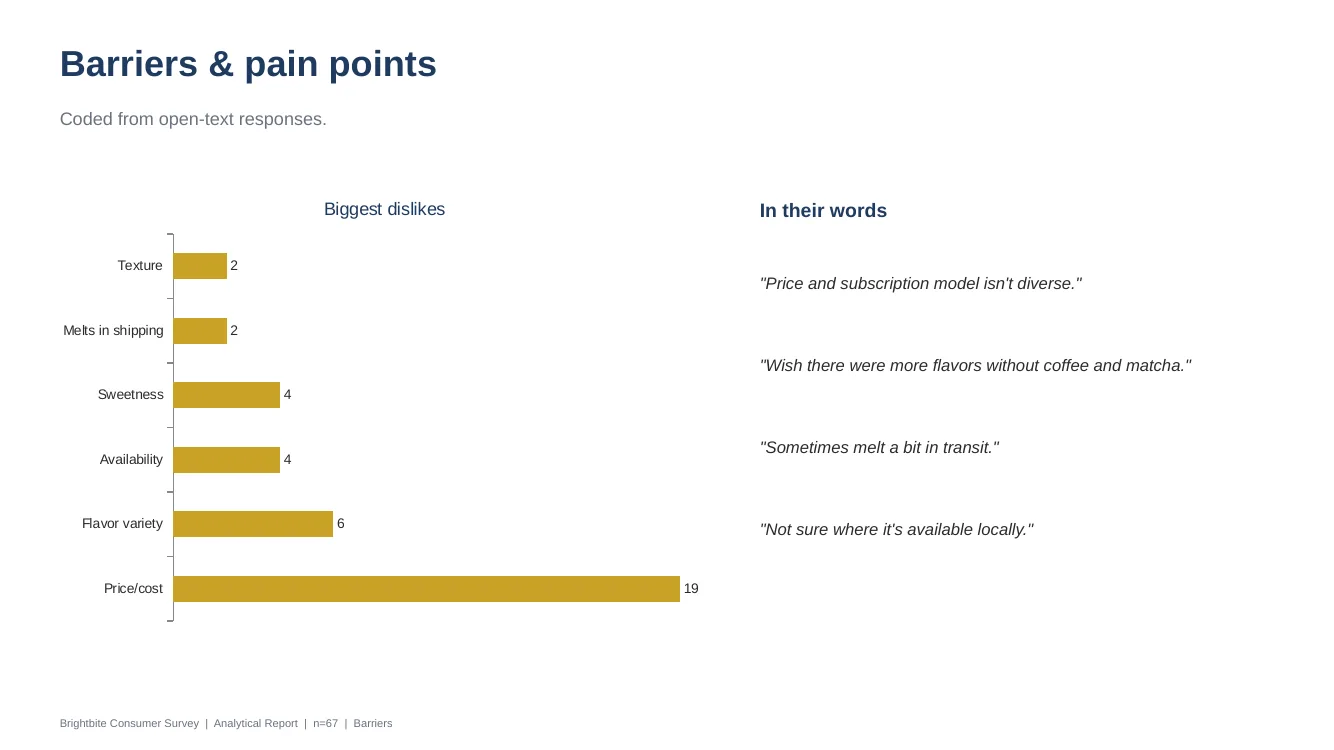 Barriers and pain points slide: coded dislikes bar chart led by price, with verbatim quotes