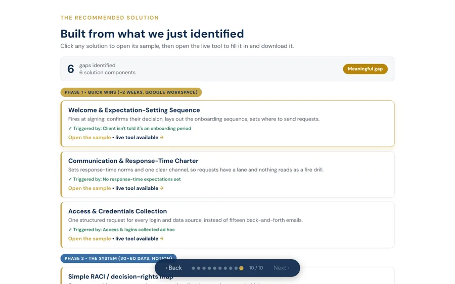 Results screen: gaps counted, severity badge, and the phased solution built from the flagged gaps